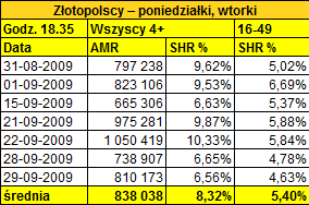 zlotopolscypremiery1835